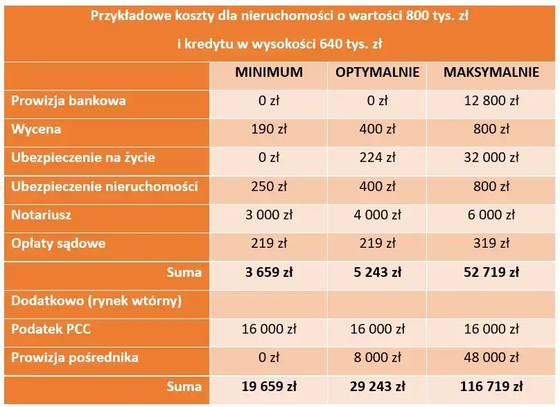 koszty wpisu hipoteki opłaty sądowe