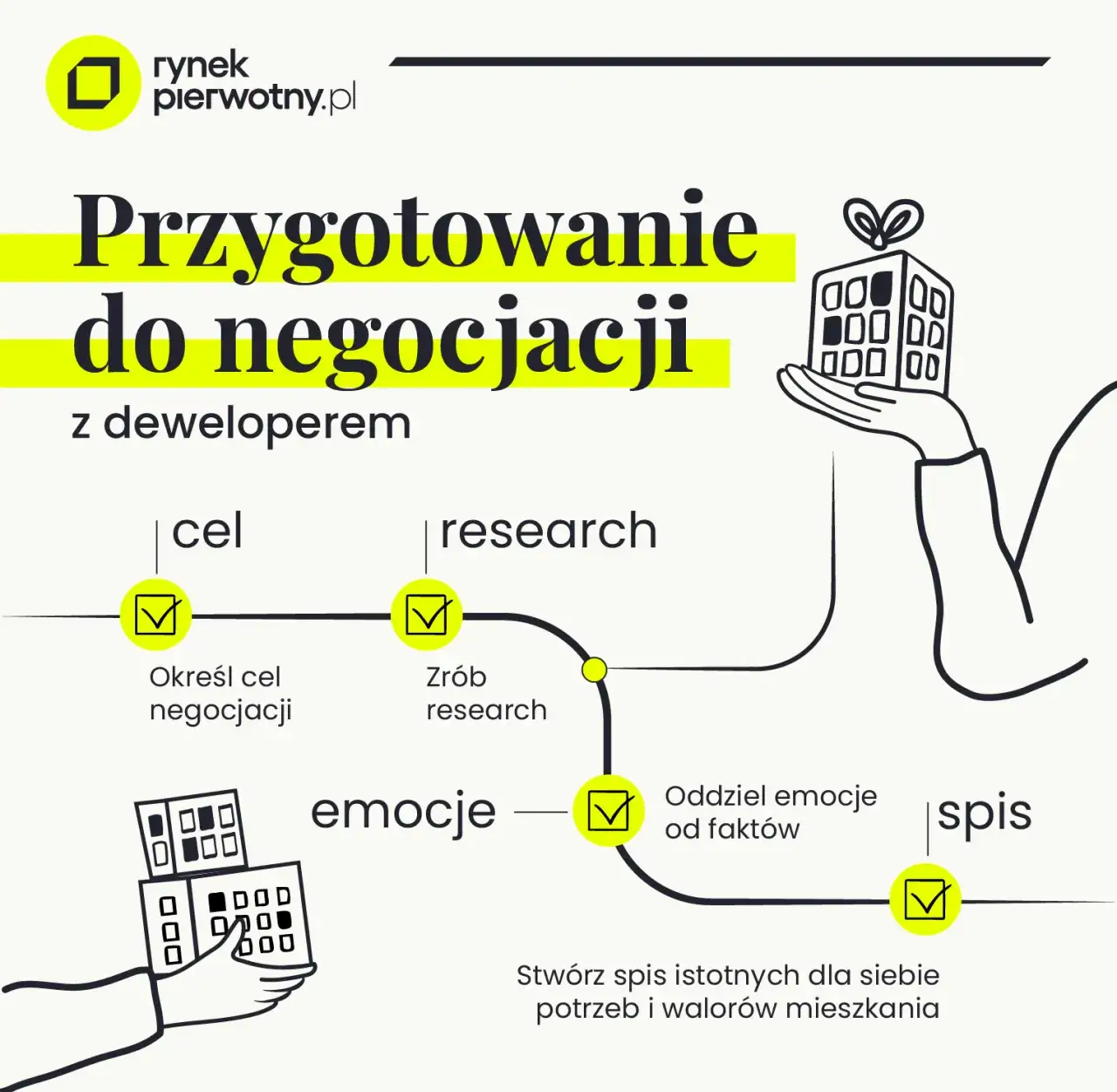 Co można negocjować z deweloperem infografika