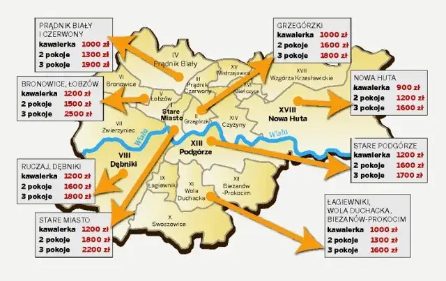 Mapa cenowa wynajmu kawalerek Kraków dzielnice