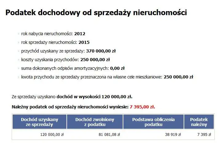 wykres kalkulator podatkowy, obliczanie dochodu ze sprzedaży nieruchomości