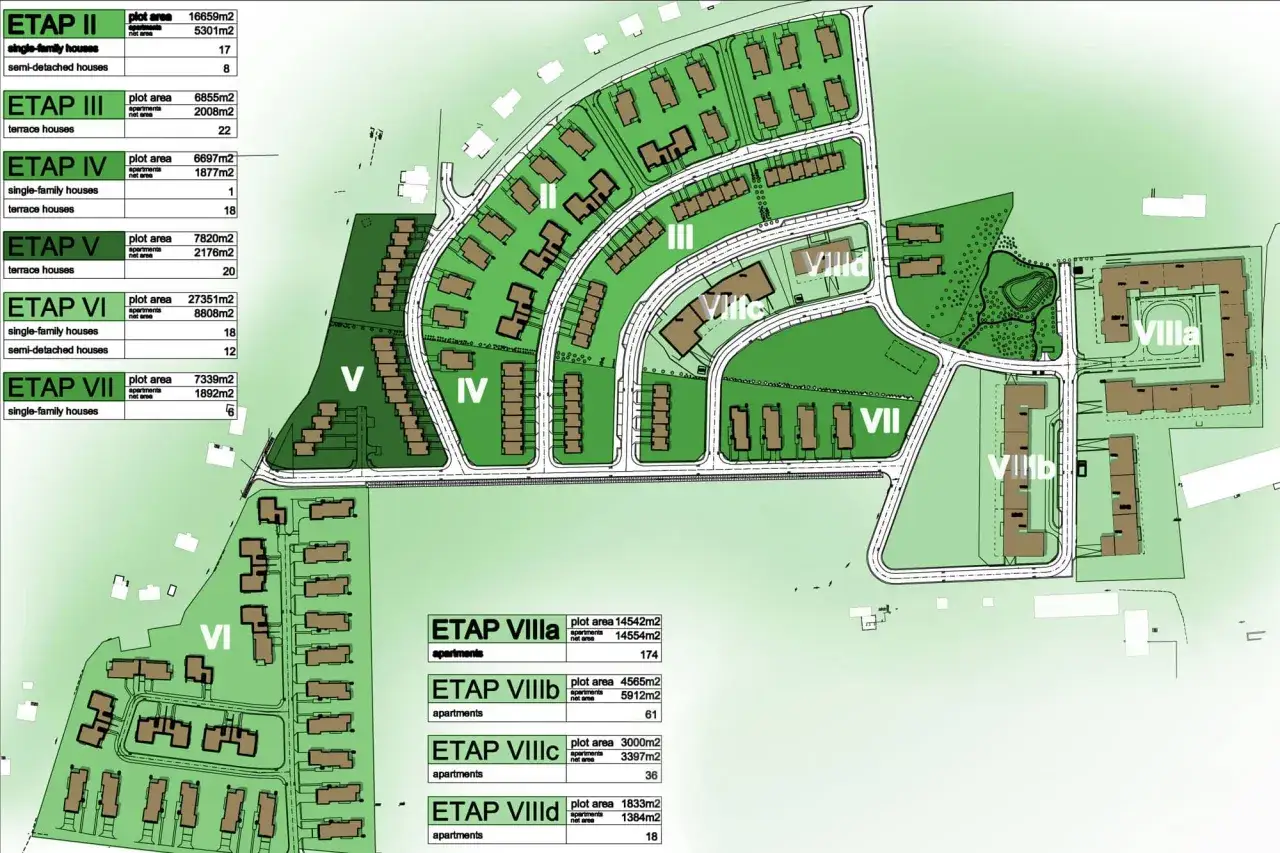 Plan osiedla mieszkaniowego: etapy II-VIII, domy jednorodzinne, szeregowe, apartamenty.