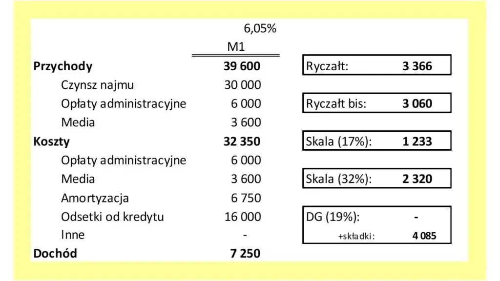 stawki ryczałtu najem tabela