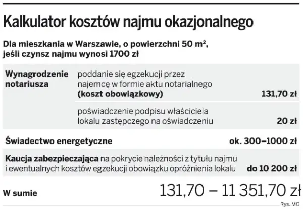 Koszty notarialne najmu okazjonalnego: Ile zapłacisz i czy warto?